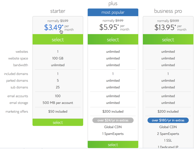 Bluehost pricing