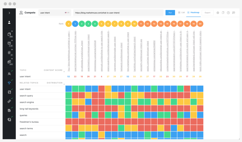 MarketMuse dashboard