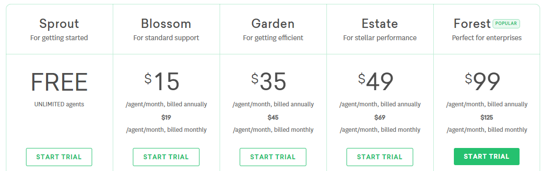 Freshdesk pricing