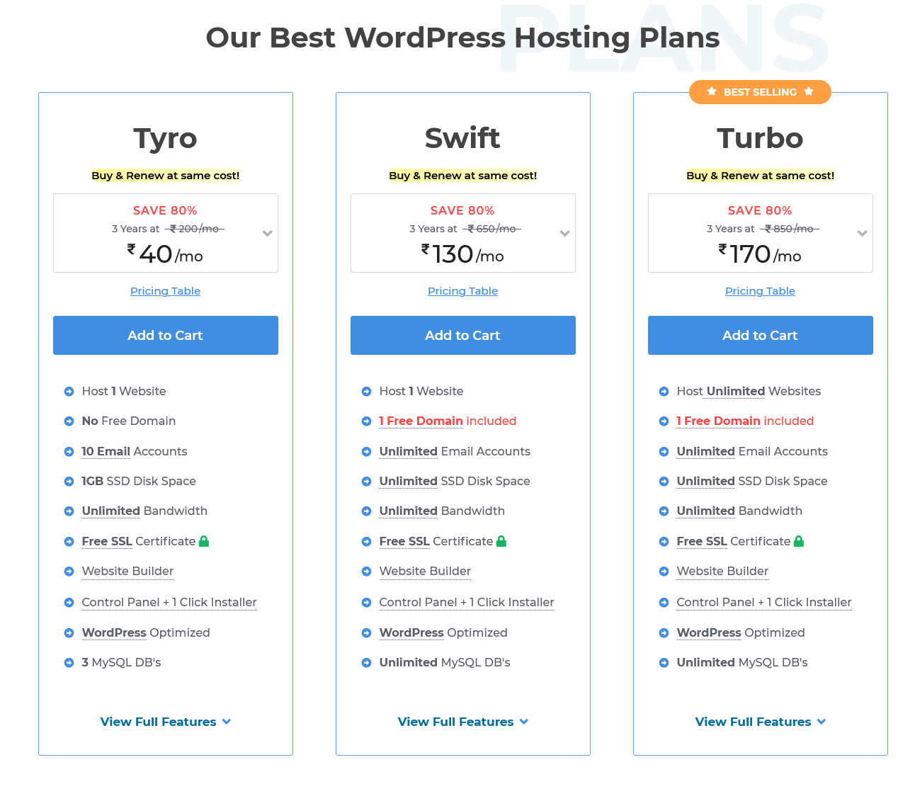 MilesWeb WordPress hosting pricing