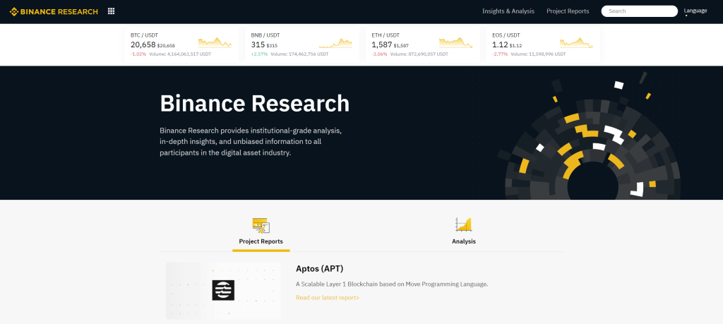 Binance Research landing page