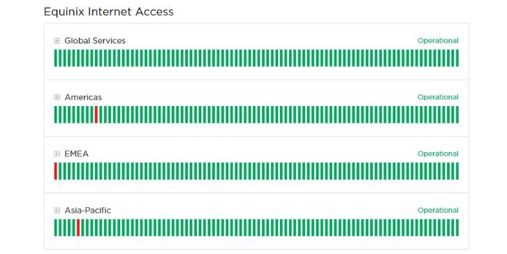 Check Equinox’s Server Status