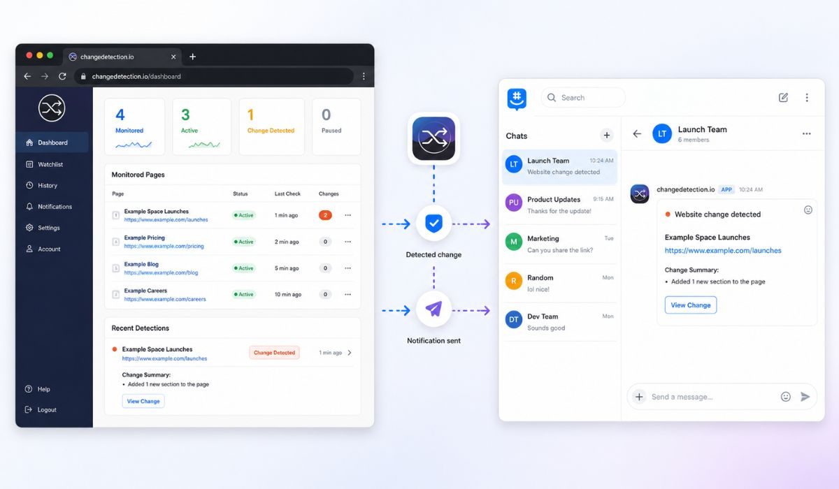 Does changedetection.io Work With GroupMe?